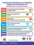 BKKM - 6 Langkah Kenali Produk Makanan FDI (Infografik)